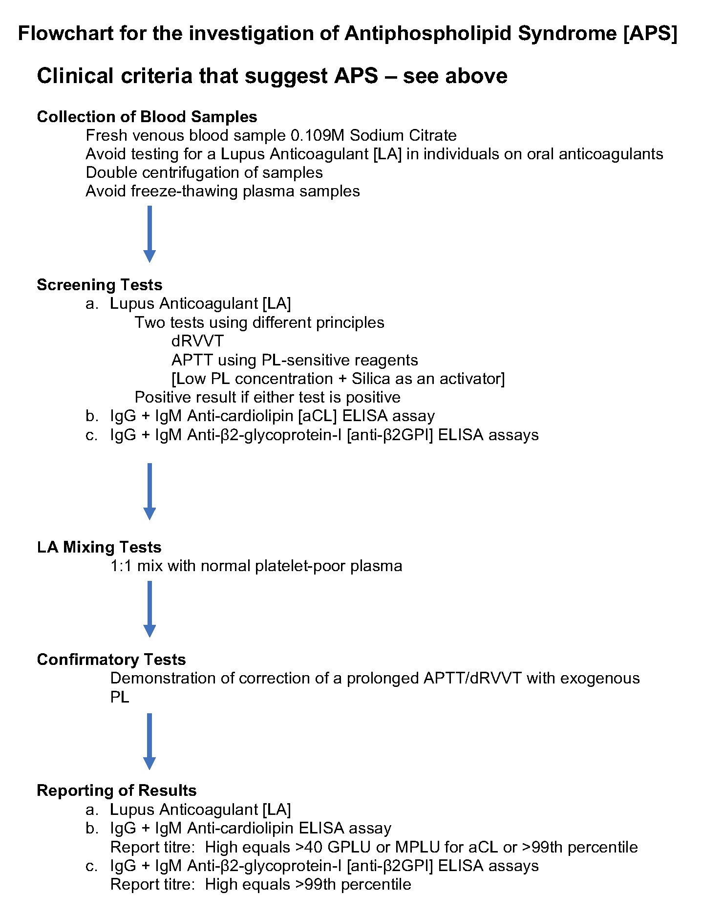 Flowchart for the investigation of APS 